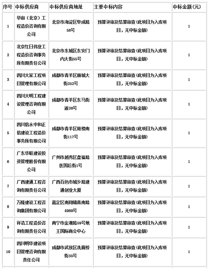 中標信息1