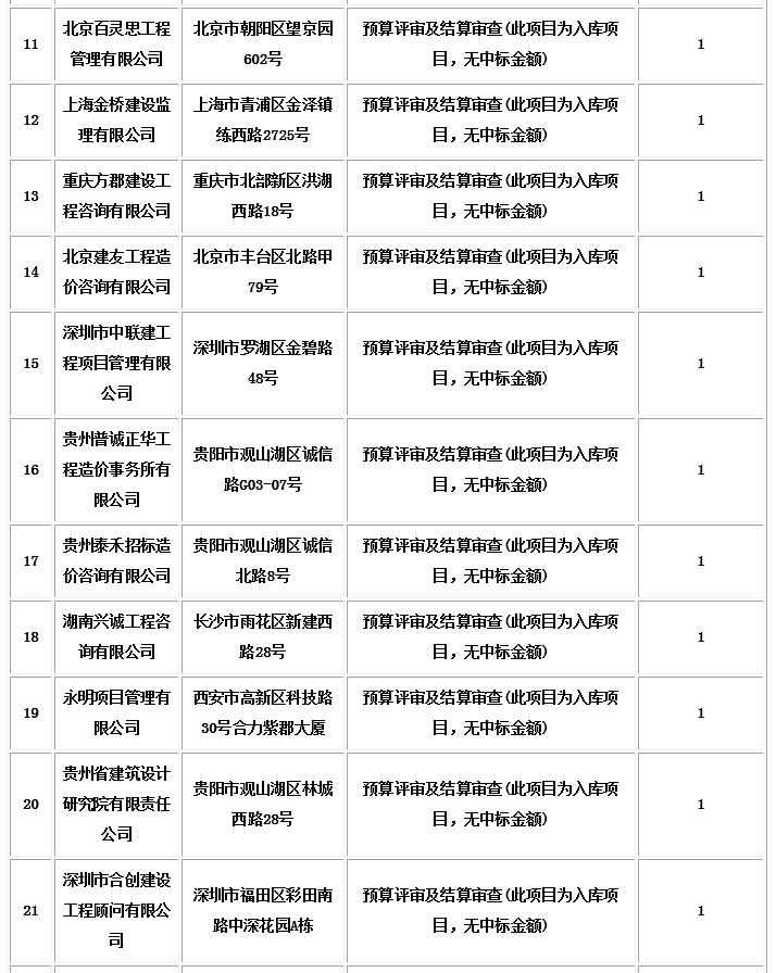 中標信息2