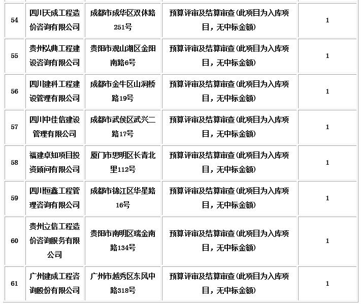 中標信息6