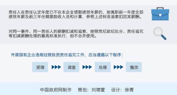 國(guó)企工程承包建設(shè)6點(diǎn)違規(guī)將被追責(zé) 國(guó)企工程承包建設(shè)6點(diǎn)違規(guī)將被追責(zé)