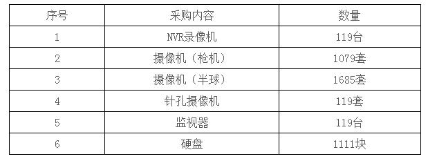 采購內(nèi)容