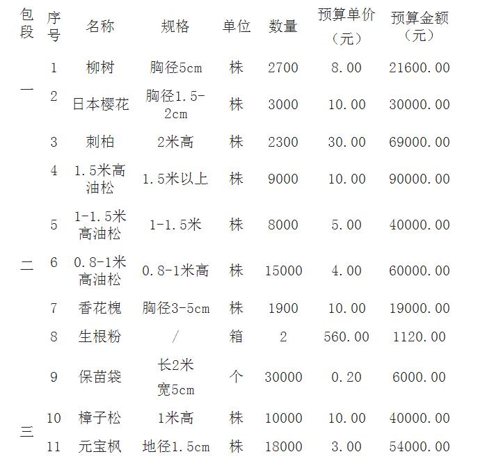 采購內容