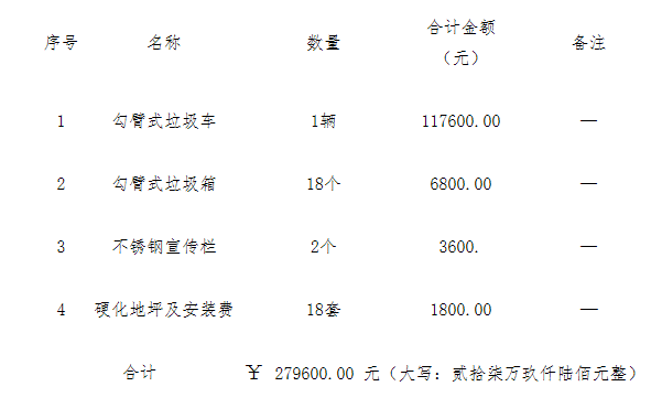 采購代理機構(gòu) 采購代理機構(gòu)
