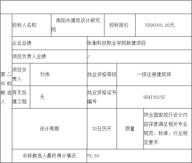 鄧州市婦幼保健院整體搬遷項(xiàng)目勘察、設(shè)計(jì)、監(jiān)理（第二標(biāo)段：設(shè)計(jì)）