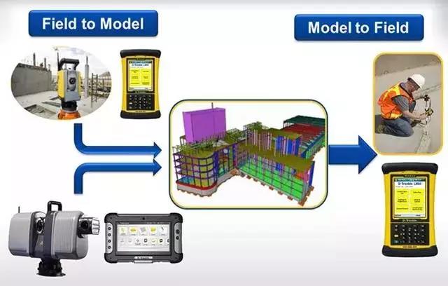 BIM能解決哪些工程沖突？