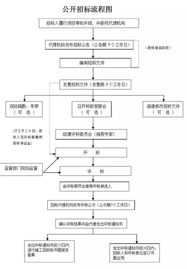 造價(jià)人的工作不就這7個(gè)字?招、訂、施、簽、結(jié)、審、變!(記得收藏) 造價(jià)人的工作不就這7個(gè)字?招、訂、施、簽、結(jié)、審、變?。ㄓ浀檬詹兀? width=