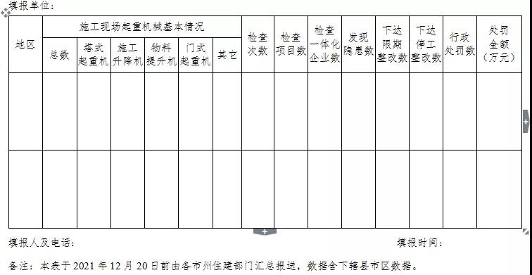 湖北：專項(xiàng)整治！嚴(yán)厲打擊無(wú)資質(zhì)、無(wú)證上崗！