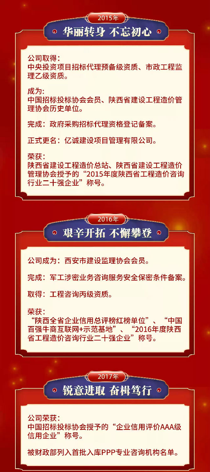 匠心億誠，十五悅起丨熱烈祝賀億誠公司成立15周年