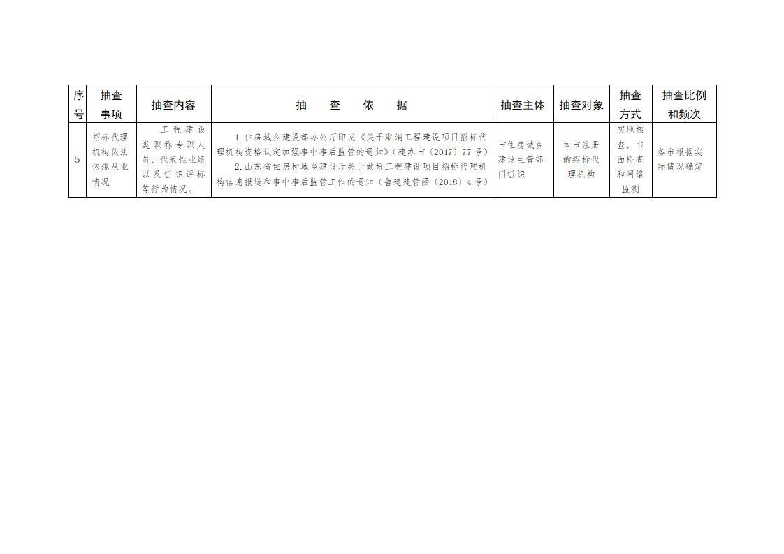 山東省住房和城鄉(xiāng)建設(shè)廳關(guān)于開展2024年度全省建筑市場(chǎng)“雙隨機(jī)、一公開”監(jiān)管檢查的通知_05.jpg