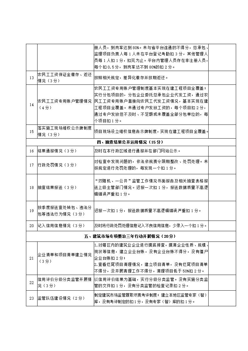 山東省住房和城鄉(xiāng)建設(shè)廳關(guān)于開展2024年度全省建筑市場(chǎng)“雙隨機(jī)、一公開”監(jiān)管檢查的通知_18.jpg
