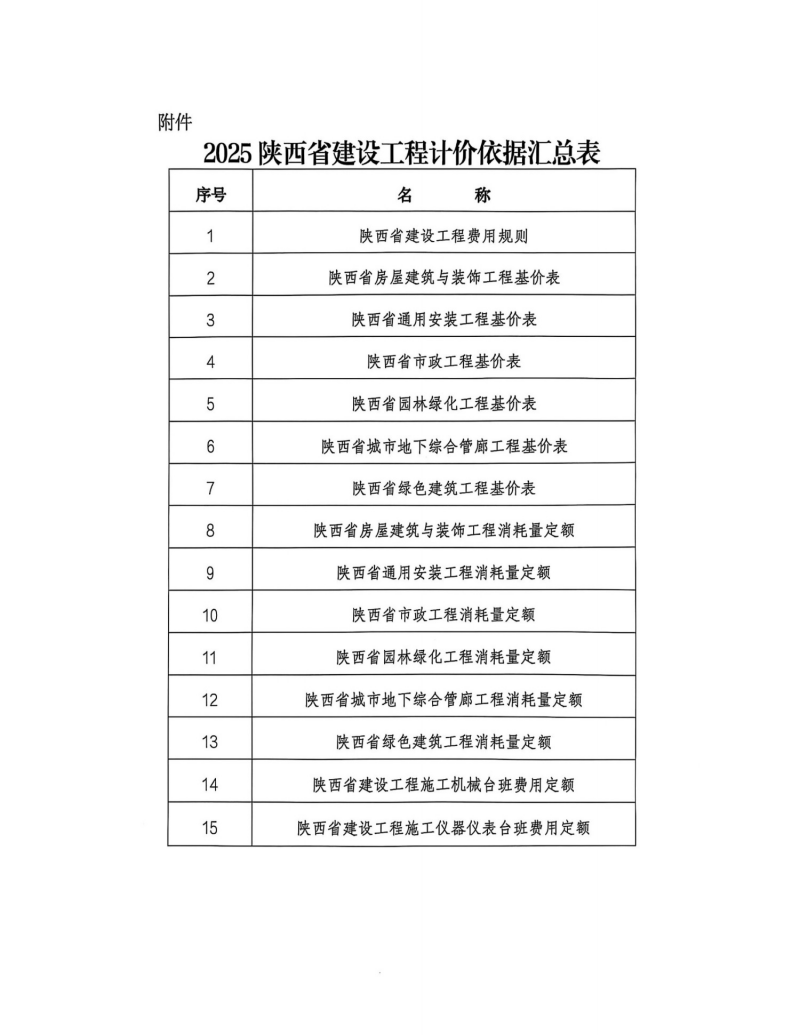 關(guān)于印發(fā)2025陜西省建設(shè)工程費用規(guī)則等計價依據(jù)的通知2.png