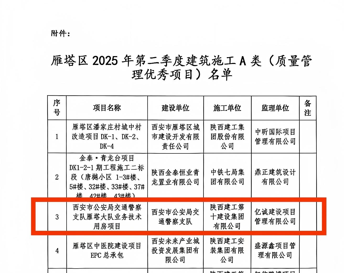 2025年第二季度建筑施工A類（質(zhì)量管理優(yōu)秀項(xiàng)目）