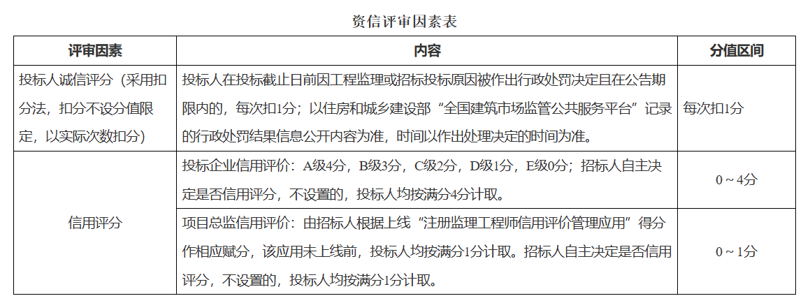 資信評審因素表2.png