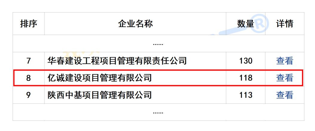 2025年度陜西省工程監(jiān)理中標(biāo)100強發(fā)布