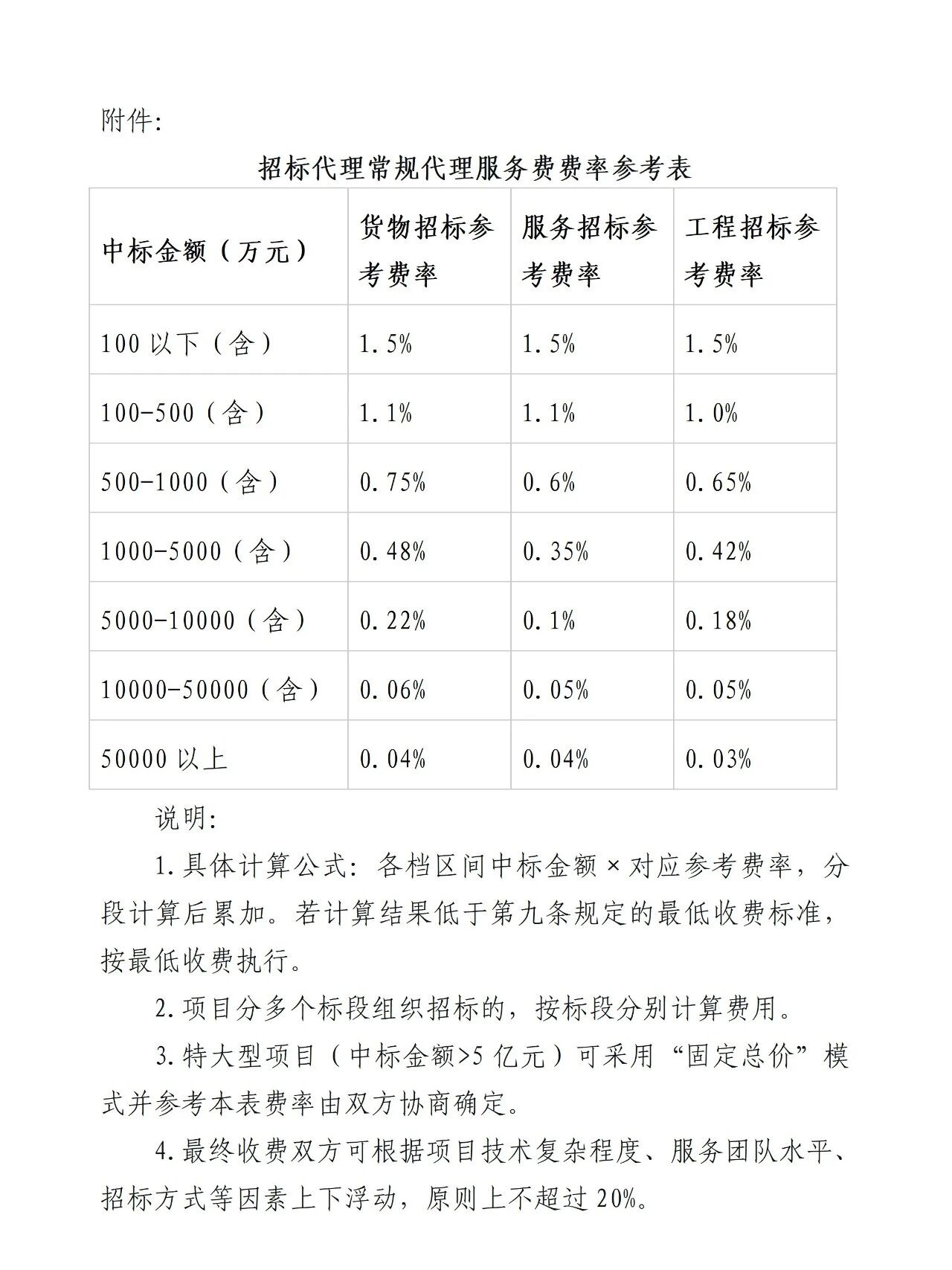 招標(biāo)代理常規(guī)代理服務(wù)費(fèi)費(fèi)率參考表.jpg
